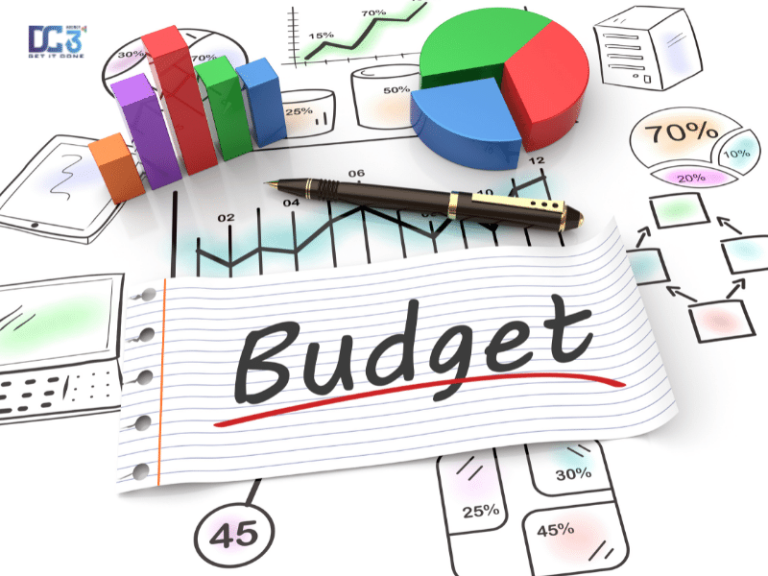 xác định ngân sách marketing